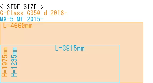 #G-Class G350 d 2018- + MX-5 MT 2015-